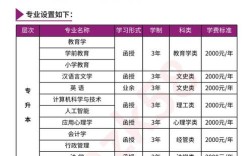 初中读大专要花多少钱？