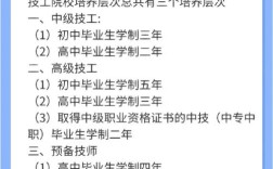 初中毕业如何考高级技工？