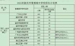 2025韶关高中录取分数线是多少？