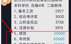 杭州幼师月薪具体范围是多少？