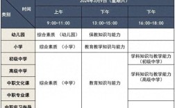 小学教师资格证考哪几科？