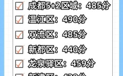 成都初中考职高最低分数线是多少？