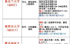 新西兰高中留学申请条件有哪些？