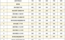 郑东新区高中高考成绩