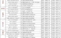 成都479高中升本率究竟有多高？