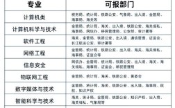 IT高中学历能找到好工作吗？