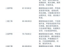 山西幼师为何要求普通话等级？