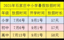 石家庄2025小学暑假何时开始？