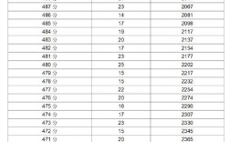 成都郫县幼师学校分数线