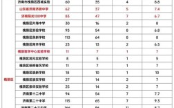 山东初中幼师学校有哪些？