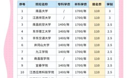 江西赣州高中学费多少