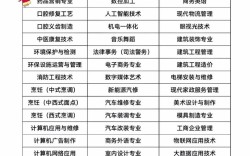 高中职校专业有哪些？热门专业怎么选？