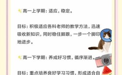 高中毕业如何有效提升自己？