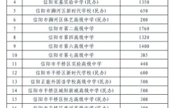 信阳初中升大专在哪报名