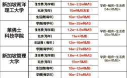 新加坡高中留学费用要多少？
