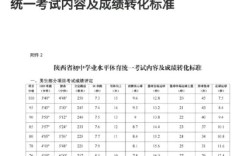 梓潼高中录取分数线是多少？