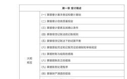 2025初中考纲有哪些新变化和重点？
