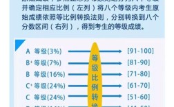 山东高中等级考试科目如何选？