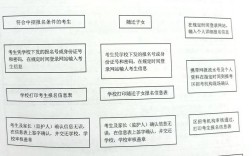 初中自考报名入口在哪？