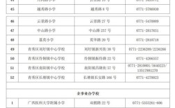 南宁市2025小学招生政策何时公布？