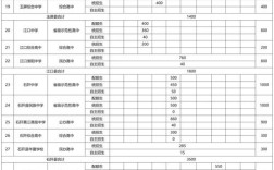 2025铜仁中小学招生