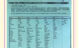 澳大利亚高中课程 简介