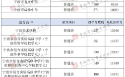 2025宁波高中排名依据是什么？