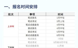 幼师报名时间是什么时候？