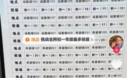 领航初中重点班是哪几班？