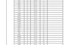 2025年小学生考试成绩，有何新变化？