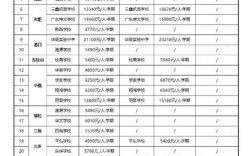 广东实验中学高中学费是多少？