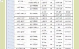 初中毕业学财会，选校要注意什么？