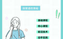 初中毕业可以学通信工程