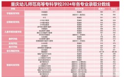 初中幼师专业要不要分数