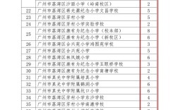 2025广东小学排名何时公布？哪些学校有望登顶？