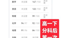 高中语文成绩好坏，跟高中老师有多大关系？