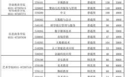 幼师大专3+2哪里招生？