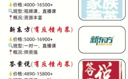 初中各科网课软件有哪些？