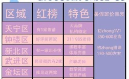 常州初中培训机构怎么选？