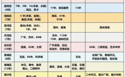 广州民办初中走读排名哪家强？