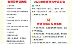 2025幼师资格报名何时开始？条件有哪些？
