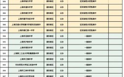 上海浦东成才高中电话是多少？