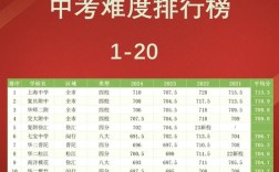 上海私立高中真的不如公立吗？