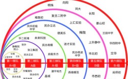 上海哪些初中开设棋牌特色班？