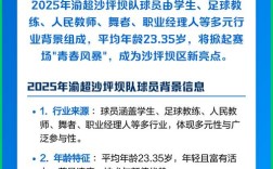 沙坪坝2025初中招生政策有哪些变化？