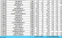 上海高中各区排名哪家强？