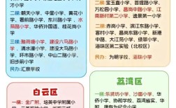 2025广东小学排名哪家强？