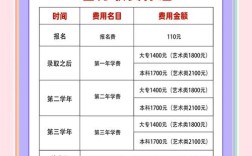 民兴高中缴费方式有哪些？