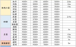 天津初中老师月薪究竟多少？