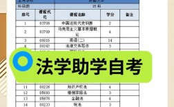 高中自考本科法律，难度大吗？能考过吗？